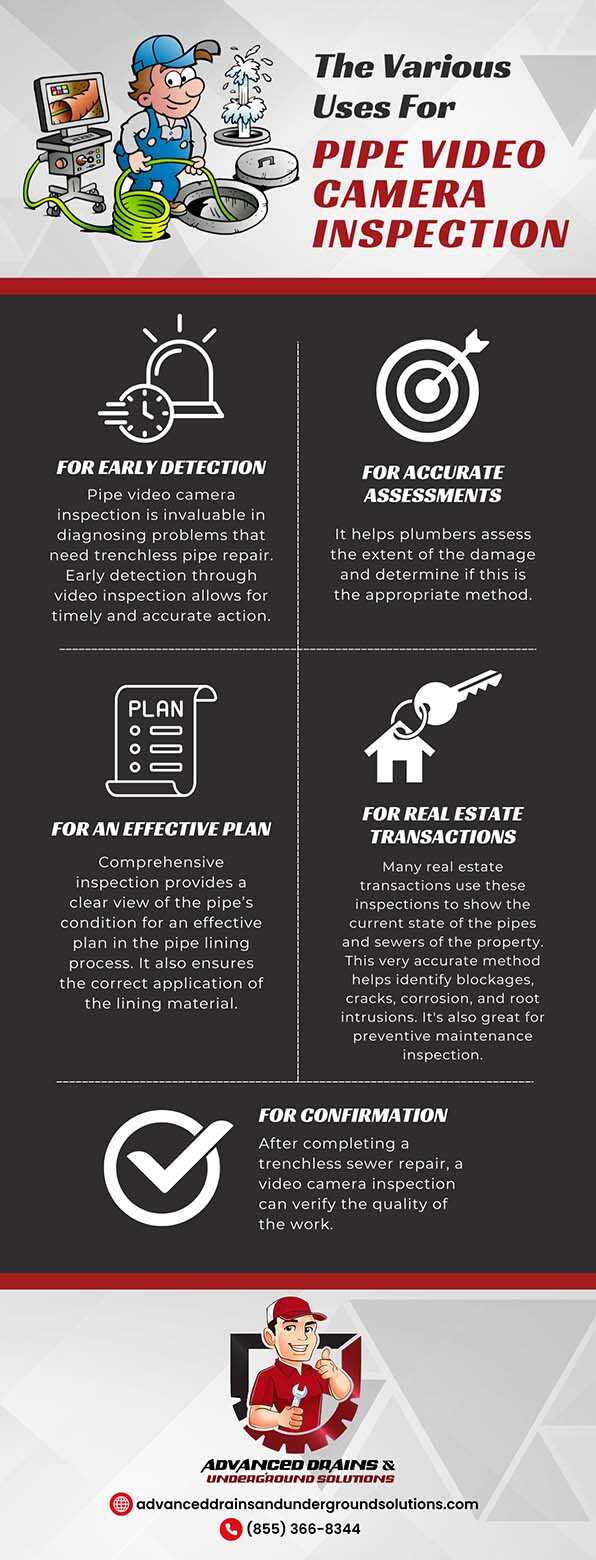 The Various Uses For Pipe Video Camera Inspection
