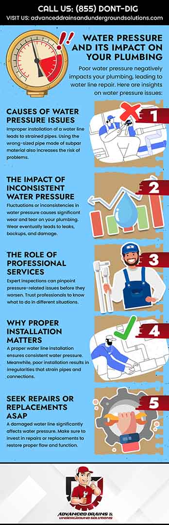 Water pressure and its impact on your plumbing
